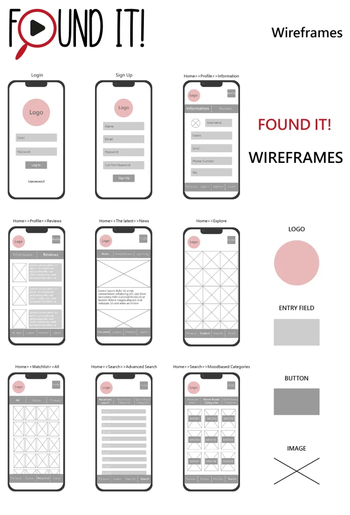 Morvarid Ahari Foundit Wireframe Copy Ux Design Of “Found It”. A Movie Searching App. Teaching